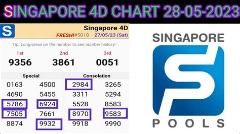 Check SingaporePools 4D Today for Number 8819.